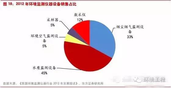 中國(guó)環(huán)境監(jiān)測(cè)行業(yè)將進(jìn)入怎樣的“新常態(tài)”？