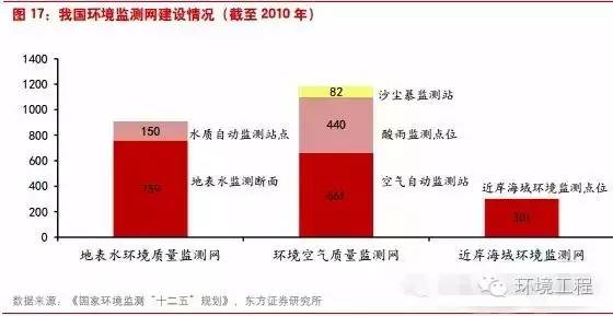 環(huán)境檢測、環(huán)評檢測、石家莊環(huán)評檢測