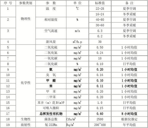 石家莊環境檢測，環保檢測，第三方檢測機構